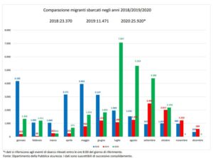 Nuovo bando per l’accoglienza – La graduatoria